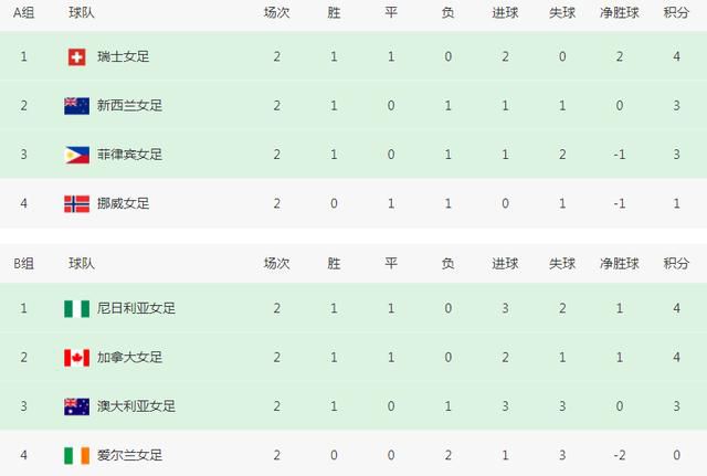 不过，这将取决于勒沃库森是否愿意将球员出售给本赛季争冠的直接竞争对手。